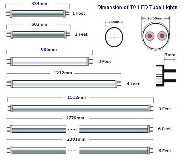 T8 LED Tube Light